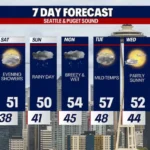 Seattle Forecast Mainly Dry Saturday Before Pacific Storm Moves In