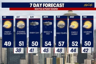 Seattle Forecast Mainly Dry Saturday Before Pacific Storm Moves In