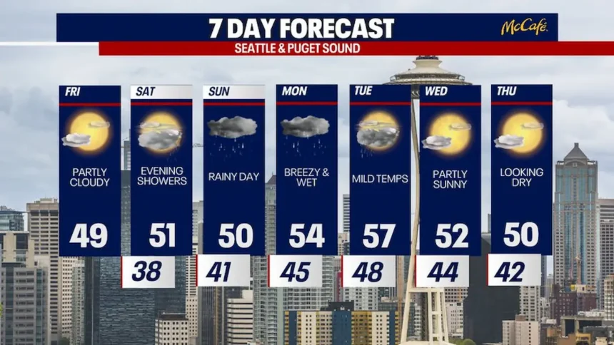 Seattle Forecast Mainly Dry Saturday Before Pacific Storm Moves In