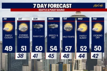 Seattle Forecast Mainly Dry Saturday Before Pacific Storm Moves In