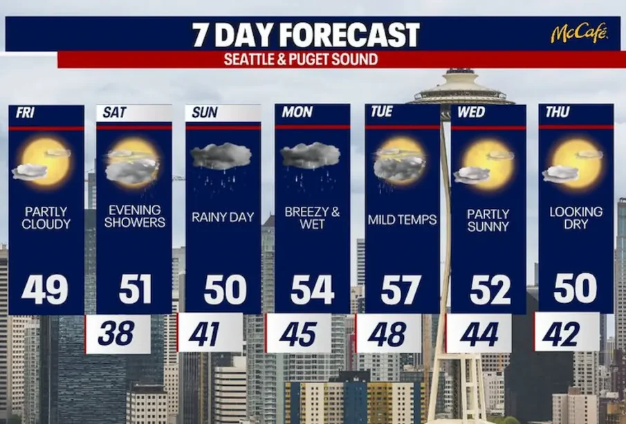 Seattle Forecast Mainly Dry Saturday Before Pacific Storm Moves In